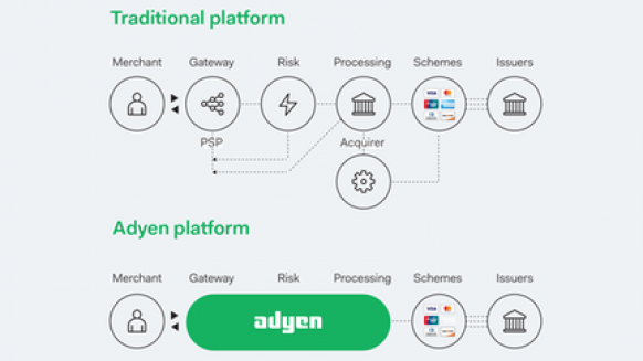 GRAPHIC OF ADYEN SYSTEMS